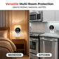 📢📢50% OFF !!!⏰Plug-In Carbon Monoxide Detectors